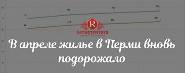 В апреле жилье в Перми вновь подорожало